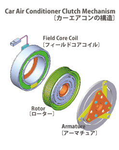 カーエアコン用クラッチ 小倉クラッチ株式会社