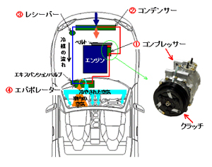 カーエアコン 小倉クラッチ株式会社