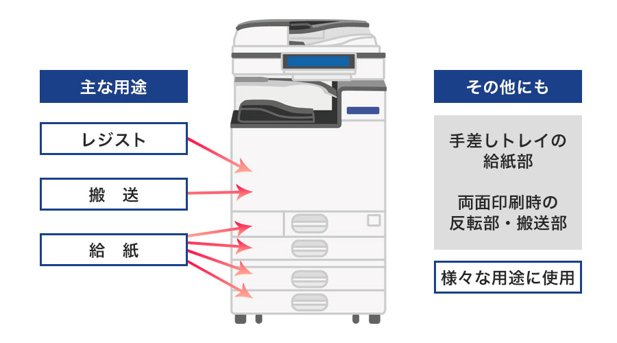 小倉クラッチ MMC型乾式単板電磁クラッチ エンジン用 12V MMC70E 8484973 法人 事業所限定 直送元 適当な価格