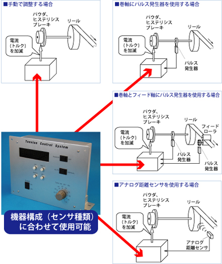 product_tension_ctg_03.png