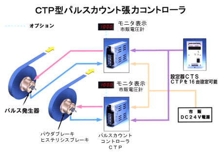 product_tension_ctp_03.png