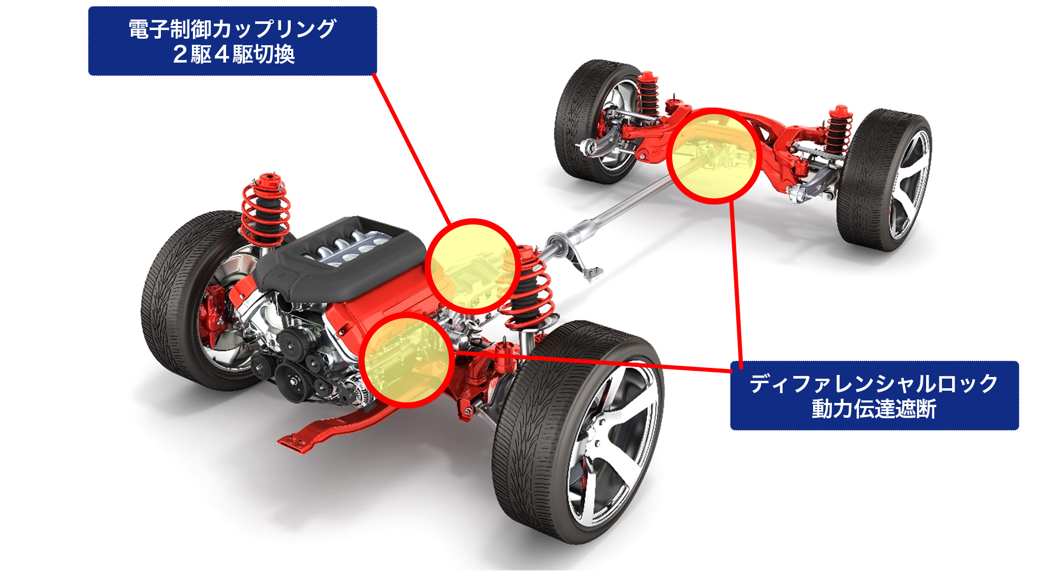 パワートレイン用ソレノイド | 小倉クラッチ株式会社